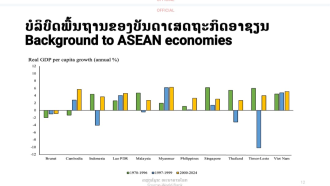 Middle East Crisis Could Deepen Energy and Economic Risks for Laos, Economist Warns